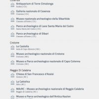 Lista di musei e parchi archeologici italiani: Cefalonia, Crotone, Reggio di Calabria, Messina, Siracusa, gli scavi e parchi rurali italiani.