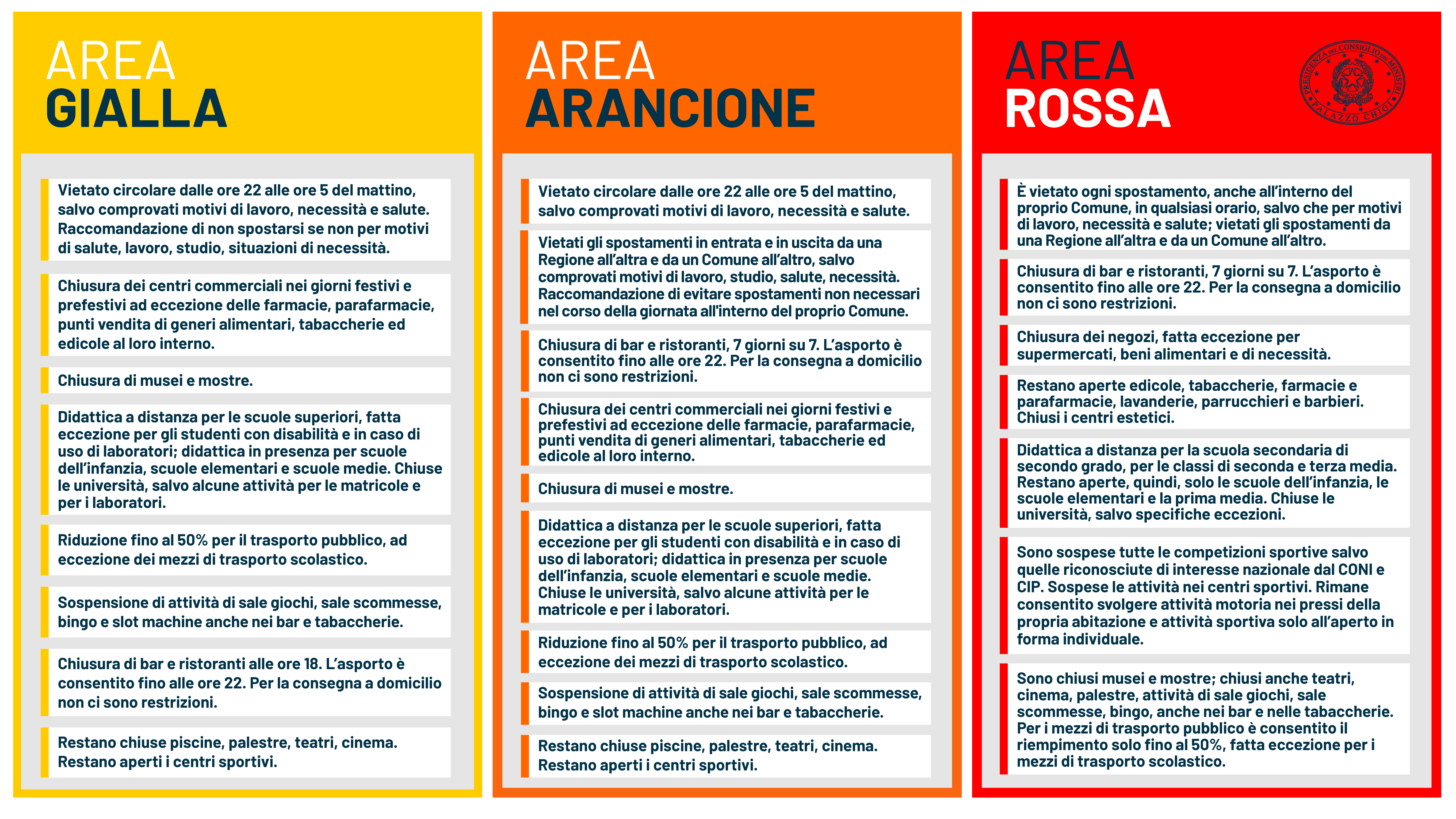 Coronavirus, l’Italia divisa in diverse zone di rischio: ecco cosa si potrà fare (VIDEO)