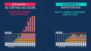 Coronavirus, come aiutare a fermare l'epidemia? I consigli della Polizia (VIDEO)