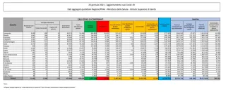 Coronavirus, in Italia 13.331 nuovi casi positivi: il bollettino di Ministero della Salute e ISS
