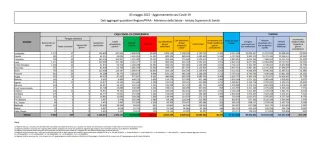 COVID | In Italia 48.255 nuovi contagi: il bollettino di Ministero della Salute e ISS del 5 maggio 2022