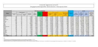 COVID | In Italia 28.900 nuovi contagi: il bollettino di Ministero della Salute e ISS del 14 marzo 2022