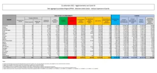 Coronavirus, in Italia 4.830 nuovi contagi: il bollettino di Ministero della Salute ed ISS del 15 settembre