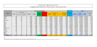 COVID | In Italia 37.522 nuovi contagi: il bollettino di Ministero della Salute e ISS del 29 settembre 2022
