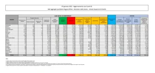 Covid, in Italia 108.304 nuovi contagi: il bollettino di Ministero della Salute ed ISS del 7 gennaio 2022