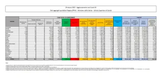COVID | In Italia 99.457 nuovi contagi: il bollettino di Ministero della Salute e ISS del 29 marzo 2022