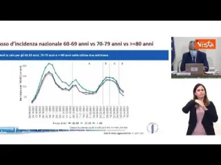 Brusaferro (Cts): “Curva dei contagi decresce soprattutto nella fascia degli over 80”