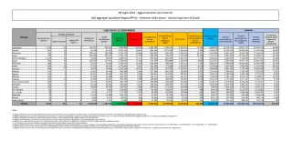 COVID | In Italia 100.690 nuovi contagi: il bollettino di Ministero della Salute e ISS dell'8 luglio 2022