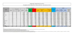 COVID | In Italia 83.555 nuovi contagi: il bollettino di Ministero della Salute e ISS del 28 giugno 2022
