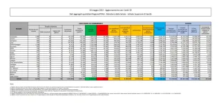 COVID | In Italia 56.015 nuovi contagi: il bollettino di Ministero della Salute e ISS del 10 maggio 2022