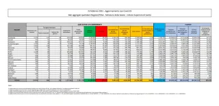 COVID | In Italia 60.029 nuovi contagi: il bollettino di Ministero della Salute e ISS del 22 febbraio 2022