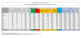 Coronavirus, in Italia 15.756 nuovi contagi: il bollettino di Ministero della Salute ed ISS del 7 dicembre