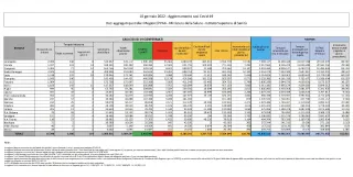 Covid, in Italia 101.762 nuovi contagi: il bollettino di Ministero della Salute ed ISS del 10 gennaio 2022