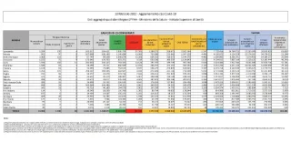 COVID | In Italia 51.959 nuovi contagi: il bollettino di Ministero della Salute e ISS del 13 febbraio 2022