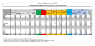 Covid, in Italia 189.109 nuovi contagi: il bollettino di Ministero della Salute ed ISS del 5 gennaio 2022