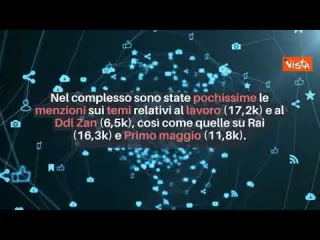 Fedez oscura lavoro e diritti con la polemica contro la Rai. Lo studio di Socialcom