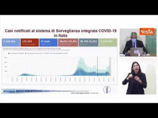 Covid, Brusaferro: "Trend contagio in netta crescita"
