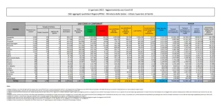 Covid, in Italia 179.106 nuovi contagi: il bollettino di Ministero della Salute ed ISS del 21 gennaio 2022