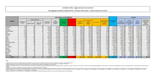 COVID | In Italia 70.852 nuovi contagi: il bollettino di Ministero della Salute e ISS del 15 febbraio 2022