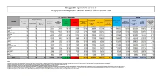 COVID | In Italia 42.249 nuovi contagi: il bollettino di Ministero della Salute e ISS del 11 maggio 2022