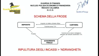 Sequestrati beni per 40 milioni ad imprenditori ritenuti vicini alla 'ndrangheta