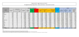 COVID | In Italia 104.065 nuovi contagi: il bollettino di Ministero della Salute e ISS del 30 gennaio 2022