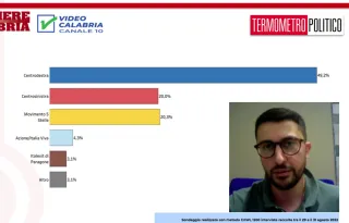 Politiche 2022 | Il sondaggio di Video Calabria, Antonio Ricchio: “Produrranno cambiamenti nella Giunta regionale”