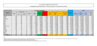 COVID | In Italia 75.616 nuovi contagi: il bollettino di Ministero della Salute e ISS del 25 marzo 2022