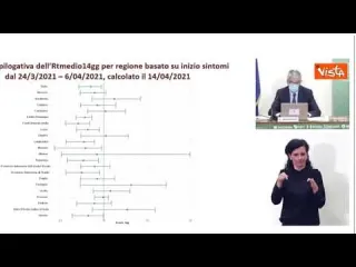 Brusaferro: "L'indice Rt scende a 0.85 in Italia"