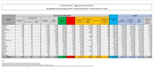 Coronavirus, in Italia 1.772 nuovi contagi: il bollettino di Ministero della Salute ed ISS del 27 settembre