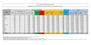 COVID | In Italia 72.568 nuovi contagi: il bollettino di Ministero della Salute e ISS del 16 marzo 2022