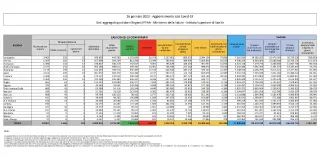 Covid, in Italia 167.206 nuovi contagi: il bollettino di Ministero della Salute ed ISS del 26 gennaio 2022