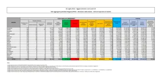 COVID | In Italia 86.334 nuovi contagi: il bollettino di Ministero della Salute e ISS dell'1 luglio 2022