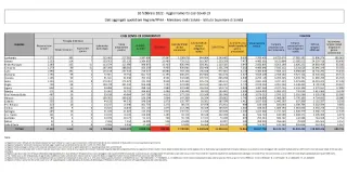 COVID | In Italia 75.861 nuovi contagi: il bollettino di Ministero della Salute e ISS del 10 febbraio 2022