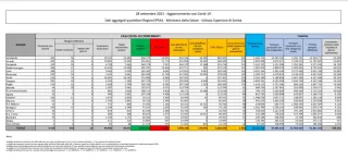 Coronavirus, in Italia 2.985 nuovi contagi: il bollettino di Ministero della Salute ed ISS del 28 settembre