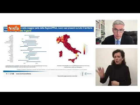 Brusaferro: "Casi Covid in decrescita in tutte le regioni e in tutte le fasce d'età"