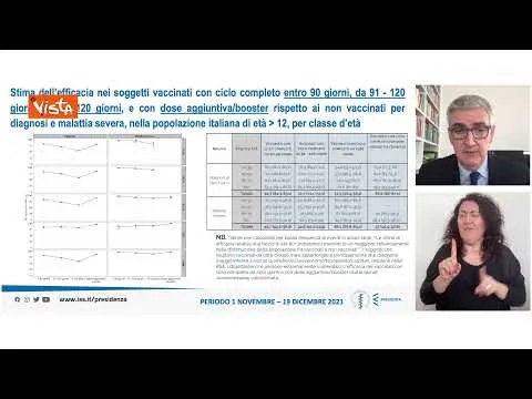 Covid, Brusaferro: "Booster protegge da malattia grave in modo significativo"