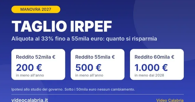 Taglio Irpef, cosa cambia per la Calabria: sconto fino a 500 euro, ma la vera partita per i calabresi è su giovani e agricoltura