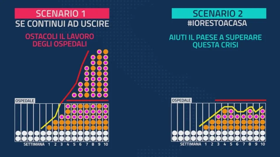 Coronavirus, come aiutare a fermare l'epidemia? I consigli della Polizia (VIDEO)