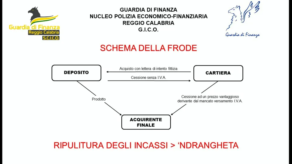 Sequestrati beni per 40 milioni ad imprenditori ritenuti vicini alla 'ndrangheta