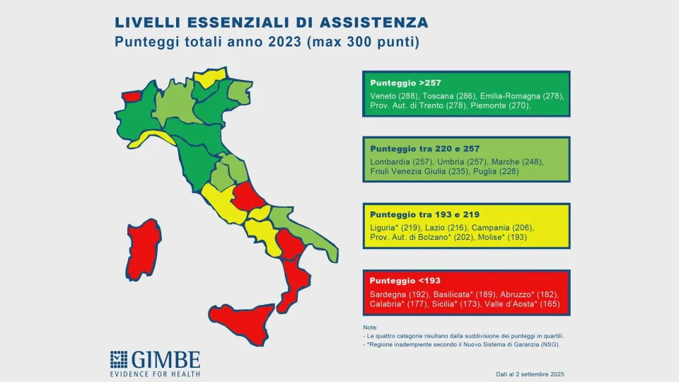 Gimbe, adempimenti Lea al 2023: Calabria migliora rispetto al 2022